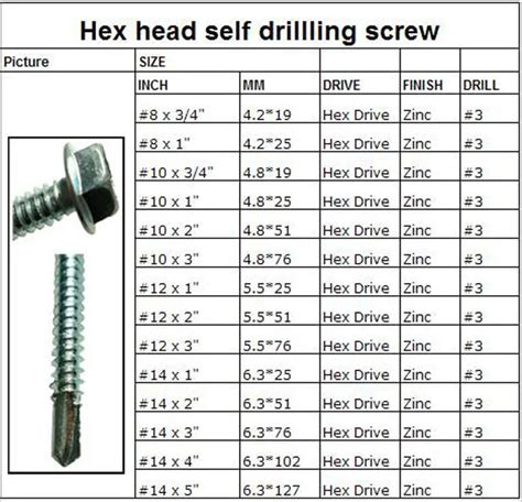 self drilling sheet metal screw sizes|self drilling screws price list.